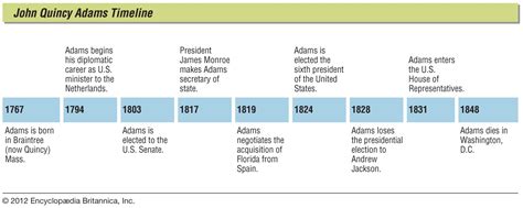 John Adams Presidency Events