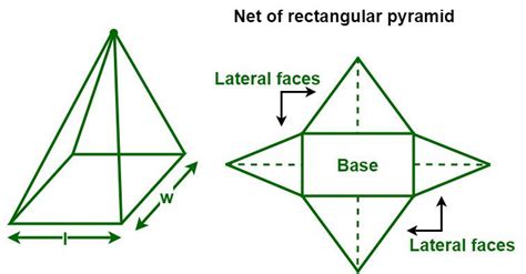 Total Surface Area of Rectangular Pyramid Formula, Examples, and FAQs ...