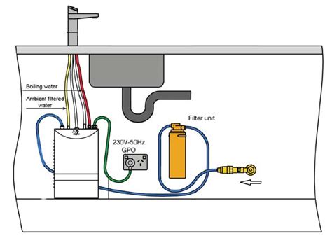 Zip Hydrotap G4 under counter boiling and chilled water tap - South Africa