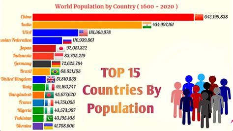 Population Of Countries List