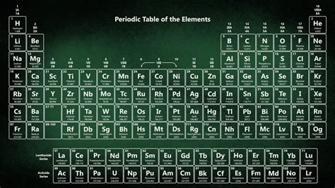 Chalkboard Periodic Table Wallpaper