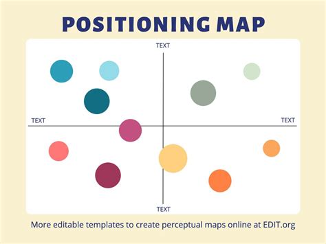 Editable templates to create a perceptual positioning map