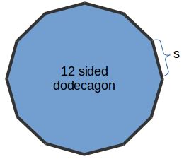 Dodecagon Area Formula