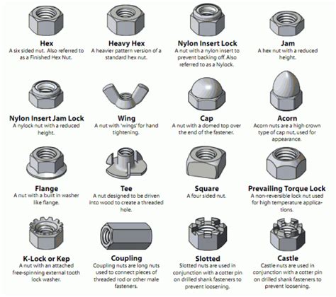 Visual Glossary Of Screws, Nuts and Washers — DO IT: Projects, Plans ...