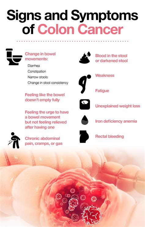 Colon Cancer Stool Pictures / Blood In Stool Graphic Picture Warning ...