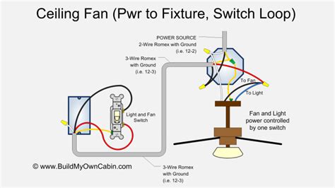 Ceiling Fan Wiring Diagram (Switch Loop)