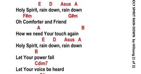 HOLY SPIRIT RAIN DOWN - lyrics and chords ~ Faith and Music