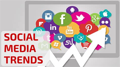 5 Top Trends in Social Media [2016] - Business 2 Community