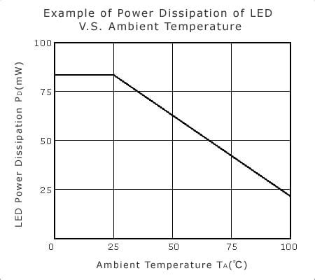 Explanation of Photocoupler / Optocoupler Specifications | Renesas