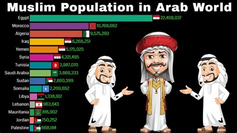 Muslim Population – Telegraph