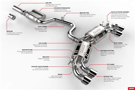 VWVortex.com - APR Catback Exhaust System for the VW Golf R (MK7/MK7.5)