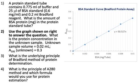 1) BSA Standard Curve (Bradford Protein Assay) 0.6 | Chegg.com