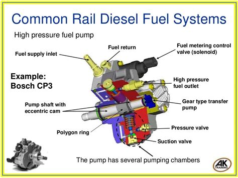 Common rail diesel fuel systems