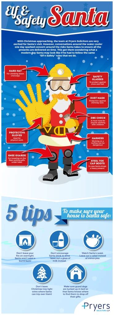 Elf and Safety - keeping safe this Christmas - HodgePodgeDays