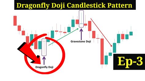 Dragonfly Doji Candlestick Pattern - Best Analysis