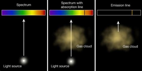 Kirchoff's Laws and Spectroscopy