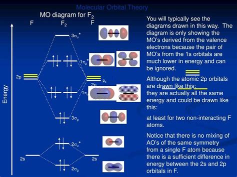 Silicon molecular orbital diagram