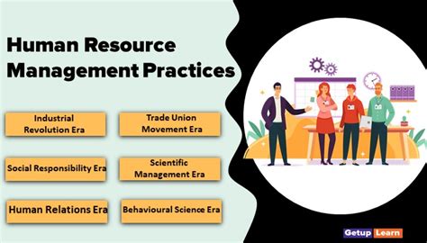 Human Resource Management Practices in India