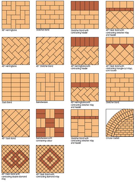 Seed to Feed Me: PATHS - BRICK PAVING