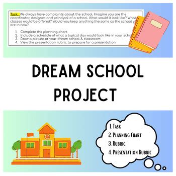 Dream School Project by Middle School Mermaid | TPT