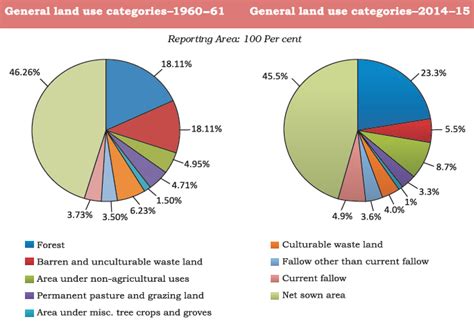 HEM CHANDRA JOSHI, TGT (Social Studies): 01. RESOURCES AND DEVELOPMENT