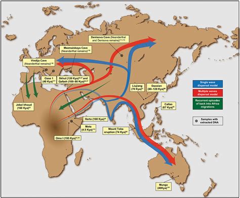 A research framework for tracing human migration events after ‘out of ...