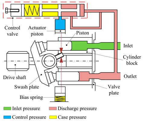 Hydraulic Piston Pump Diagram