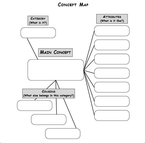 Printable Mind Map Template - prntbl.concejomunicipaldechinu.gov.co