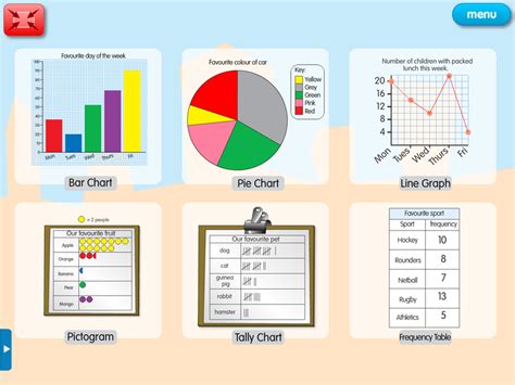 Graphs In Maths - Maths For Kids