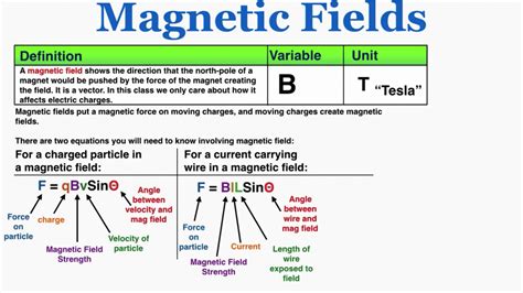 Magnetic Fields - IB Physics - YouTube