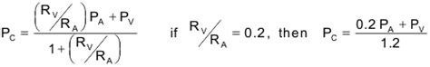 CV Physiology | Hydrostatic and Oncotic Pressures