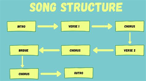 How To Write A Song - ThinkTV