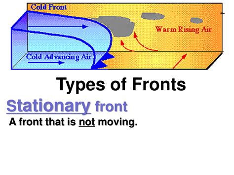 Stationary Front Diagram Smart Exchange