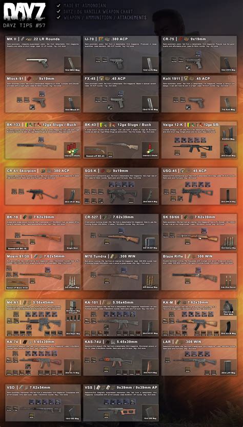 Dayz Weapons Chart