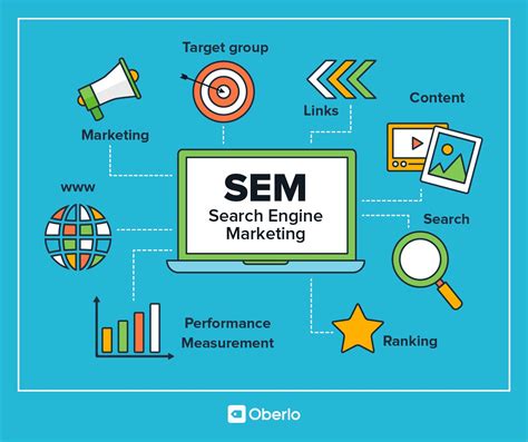 Search Engine Marketing (SEM) For Beginners