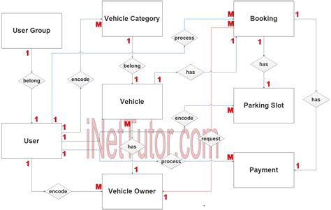 Class Diagram For Smart Parking System