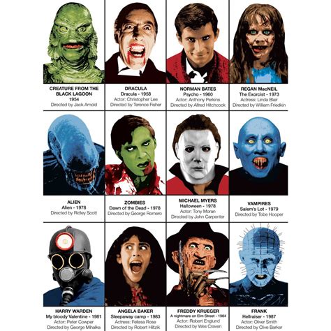 Horror Villains List