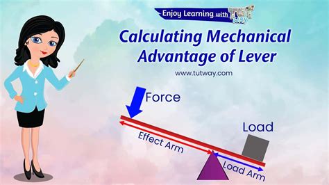 Simple Machines - Levers | Mechanical Advantage of a Lever | Examples ...