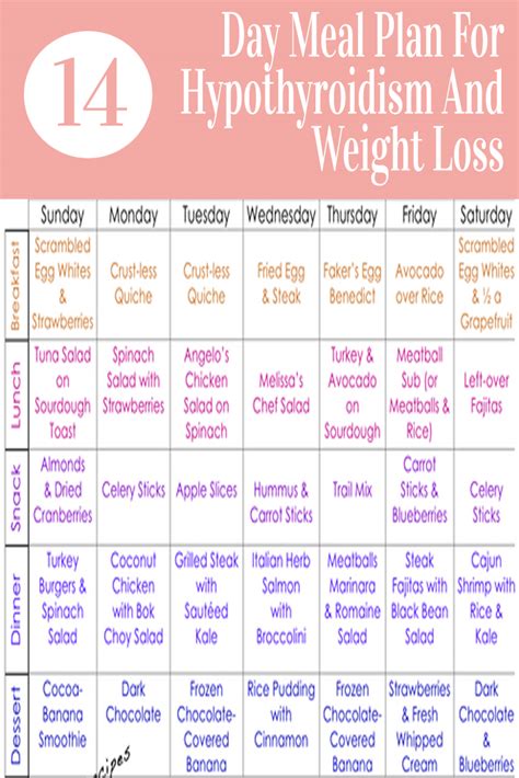 14-Day Meal Plan For Hypothyroidism And Weight Loss