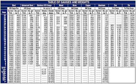 20 Gauge Sheet Metal Thickness In Mm