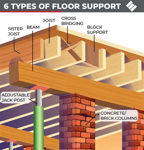 How To Lay Floor Joists On Concrete | Floor Roma