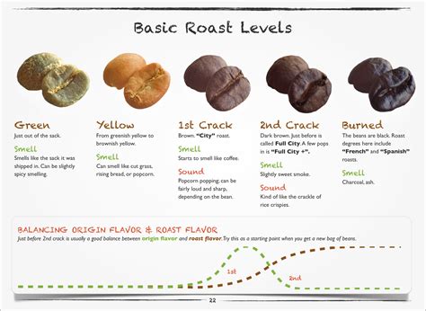 How Long To Roast Coffee Beans at Edward Cho blog