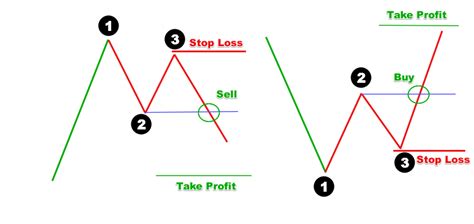 New Breakout Pattern Indicator ⋆ Top MT4 Indicators (.mq4 or .ex4) ⋆ ...