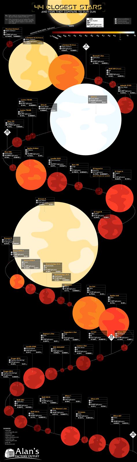 The 44 Closest Stars and How They Compare to our Sun - Visual Capitalist