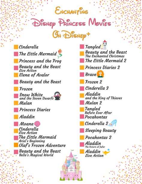 Disney Princess Movies On Disney+ in 2020 | Disney princess movies ...