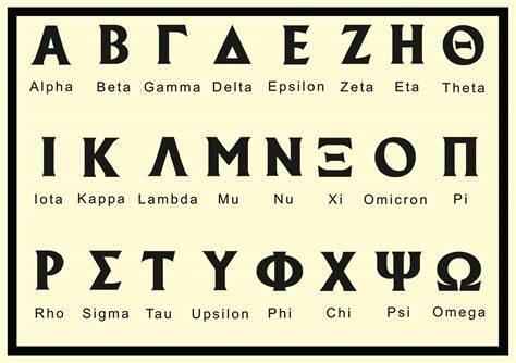 Ancient Greek Alphabet Chart | Oppidan Library