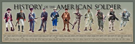 Evolution of the US Soldier Poster | American soldiers, Soldier poster ...