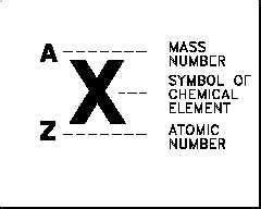 Figure 2 Nomenclature for Identifying Nuclides