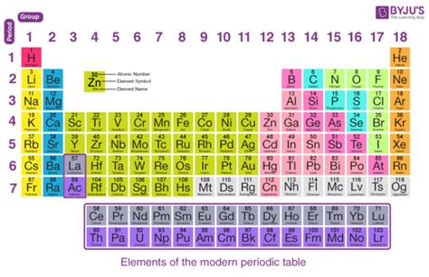 Valence Electrons - Characteristics and Determination of Valence Electrons