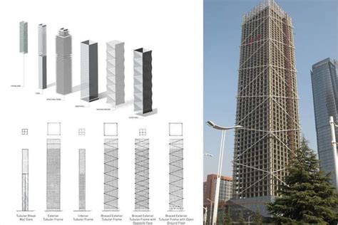 Struktur Gedung Bertingkat Tinggi, Jenis dan Tipe Teknologinya ...